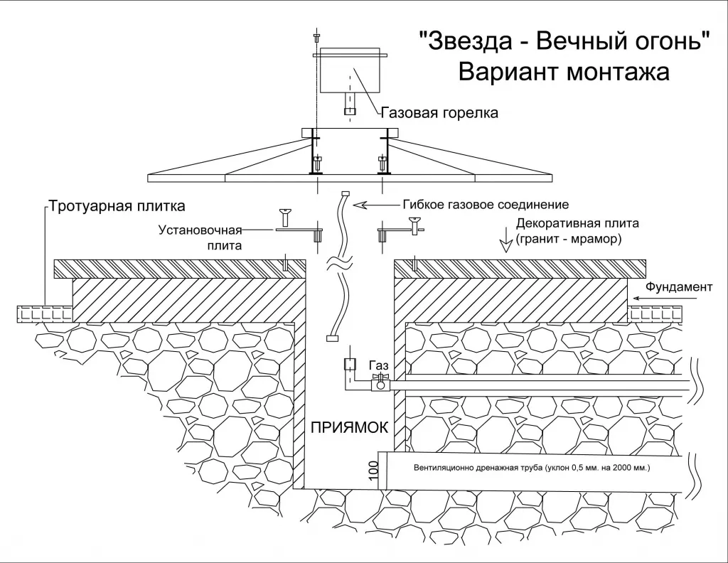 Вечный огонь монтаж в Темрюке - монтажная схема