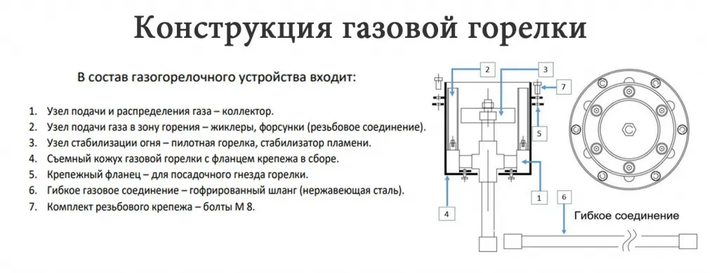 Конструкция газовой ветроустойчивой горелки в Темрюке для вечного огня - схема сборки