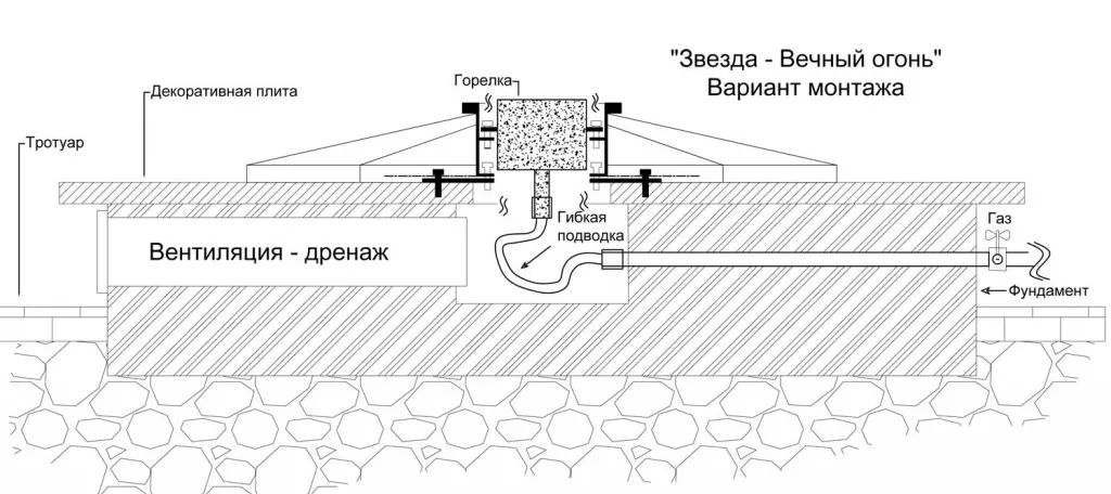 Вечный огонь в Темрюке схема - звезда с газовой ветроустойчивой горелкой монтаж
